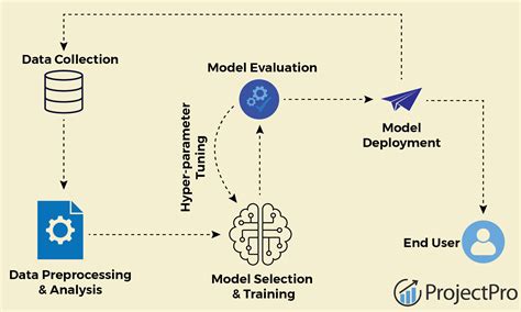 What Does Deployed Mean