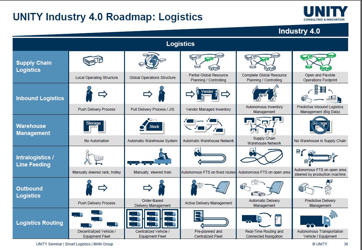 What Is Logistics Information System Your Guide To Smart Logistics