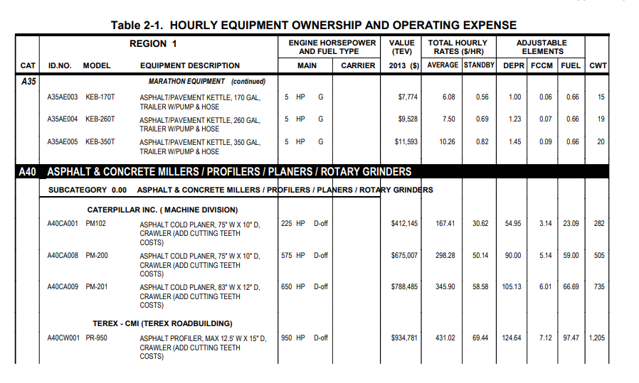 What Is Us Army Corps Of Engineers Equipment Rates Glossary The Heavy