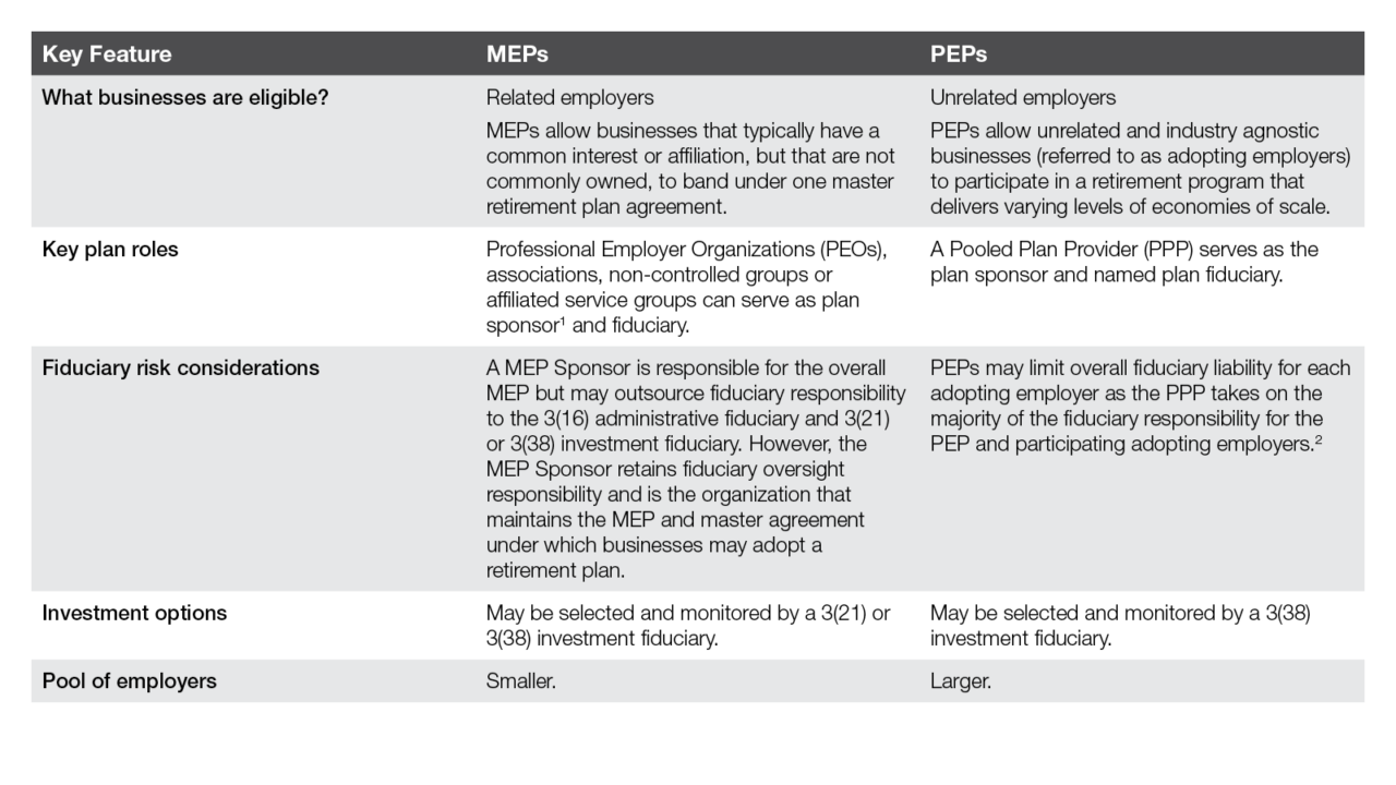 What S The Difference Between Meps And Peps Ameritas