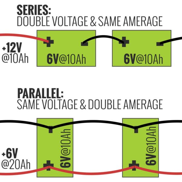 Wiring Batteries In Parallel Vs Series