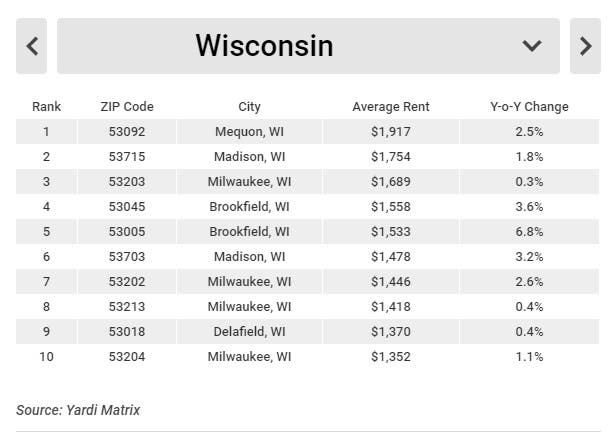 Wisconsin Zip Codes List Of 717 Wisconsin Zip Codes