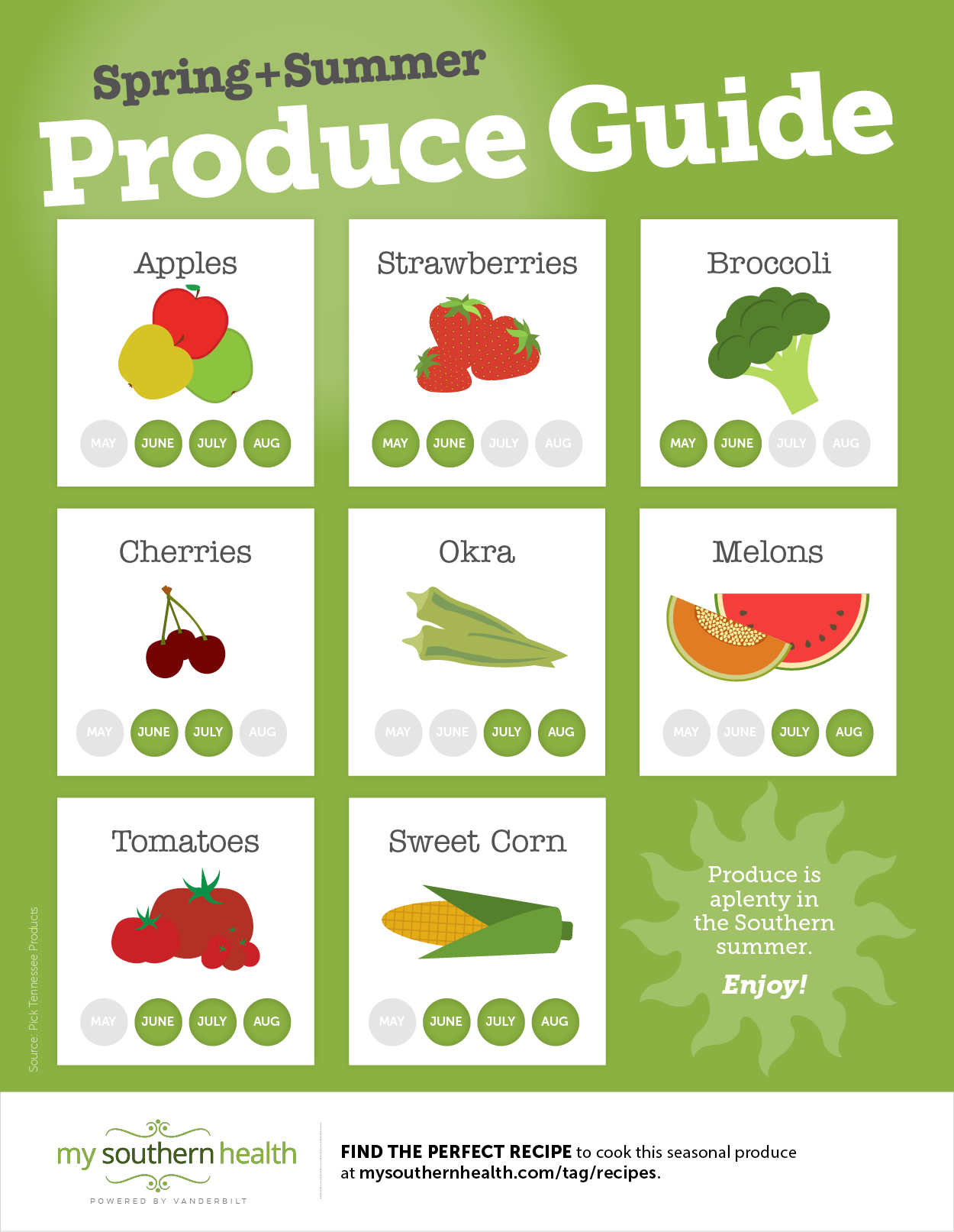 Your Quick Guide To Summer Produce My Southern Health